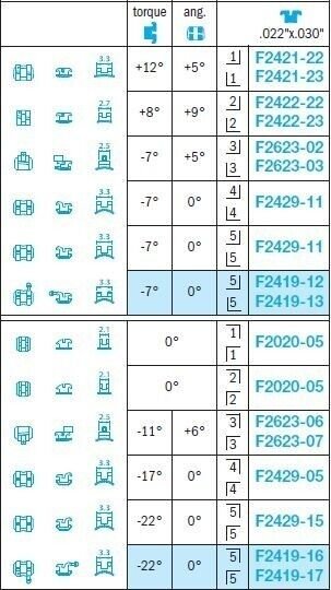 Burstone Brackets - Leone