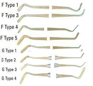 Composite Placement Instruments - Miltex