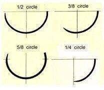 Ghromic Gut Sutures 1 Ghromic Gut Sutures
