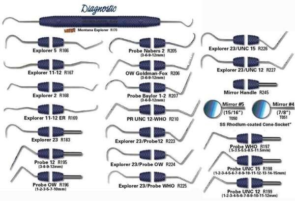 Diagnostic Instruments - PDT