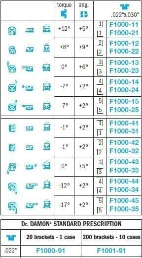 Dr. Damon Self-ligating Brackets Standard - Leone