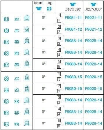 Extremo Edgewise Standard Brackets - Leone