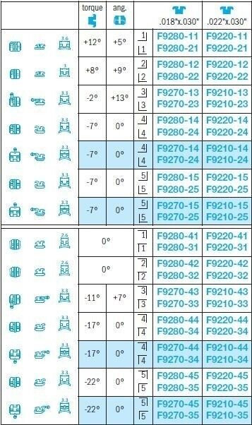 Extremo No-Nickel Brackets - Leone