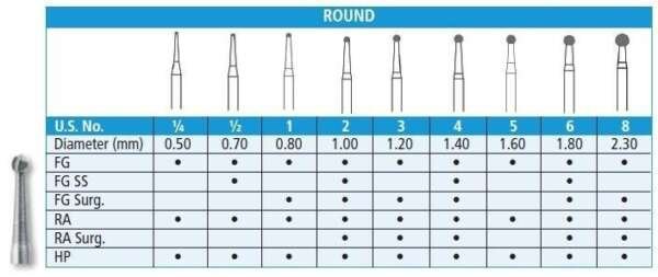 Round Carbide Burs