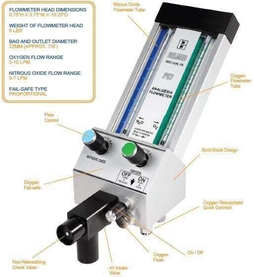 Flowmeter Head Only - Belmed
