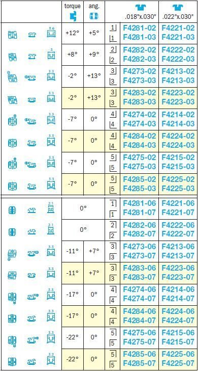 Midi Diagonali Brackets - Leone