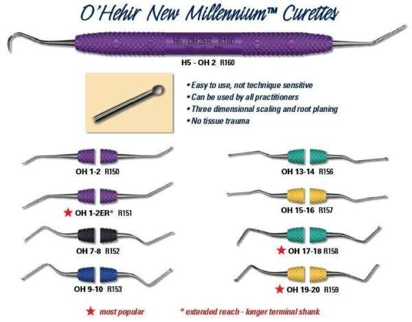 O'Hehir New Millenium Curettes - PDT