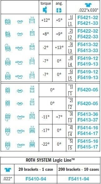 Logic Line Copolymer Brackets - Leone