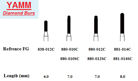 Diamond Burs - Cylinder Round End - Yamm