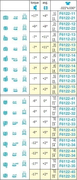 Step Brackets - Leone