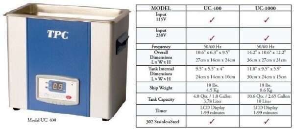 Ultrasonic Cleaner Unit - TPC