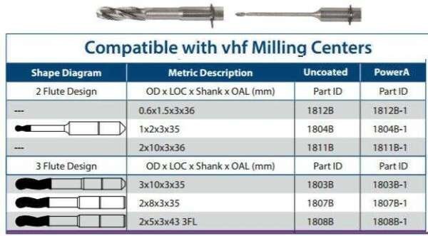 VHF Milling Burs - MasterCut