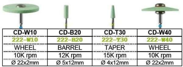 Zirconia Abrasives Diamond Impregnated Green Stone