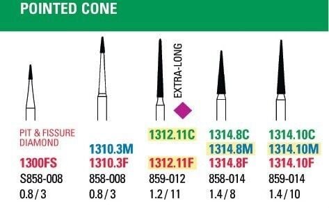 NeoDiamond Pointed Cone Finishing Diamond Burs - Microcopy