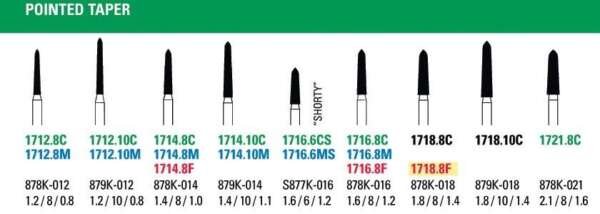 NeoDiamond Pointed Taper Burs - Microcopy