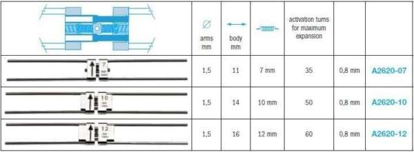 Rapid Expanders with Telescopic Guides - Leone