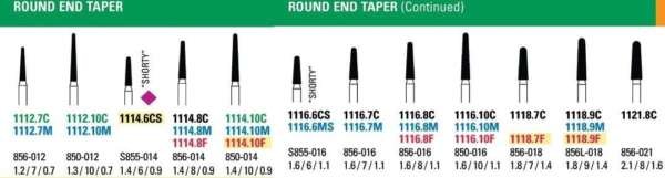 NeoDiamond Round End Taper Burs - Microcopy